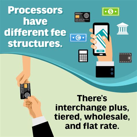 lowest cc processing fees